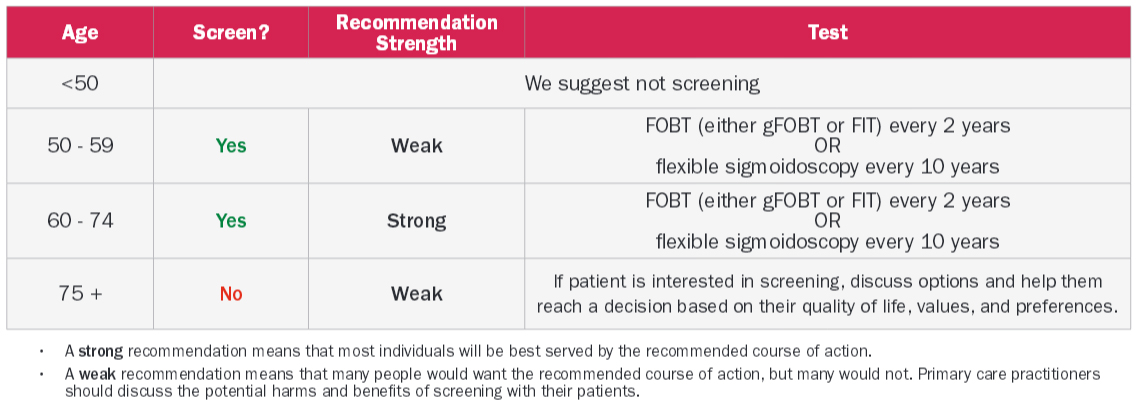 colorectal-cancerclinician-recommendation-table