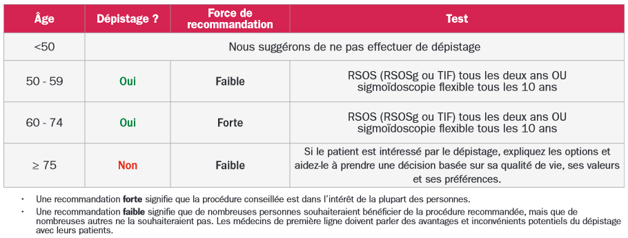 colorectal-cancerclinician-recommendation-tablefrench