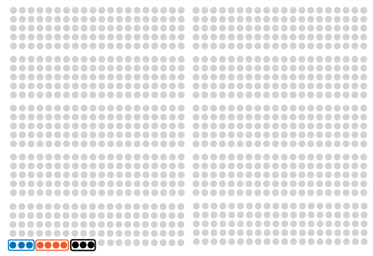 1000 person graphic of men not screened