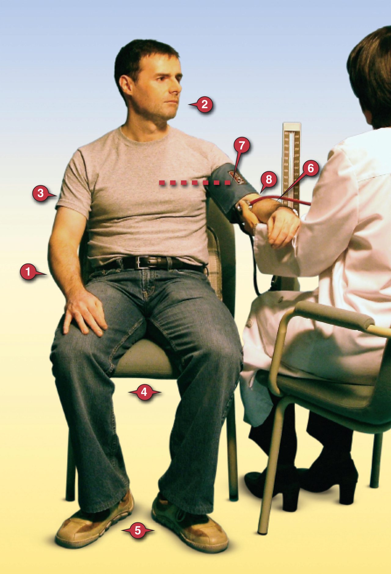 Technique De Mesure De La Pression Artérielle Cartes Postales – Hypertension  Canada