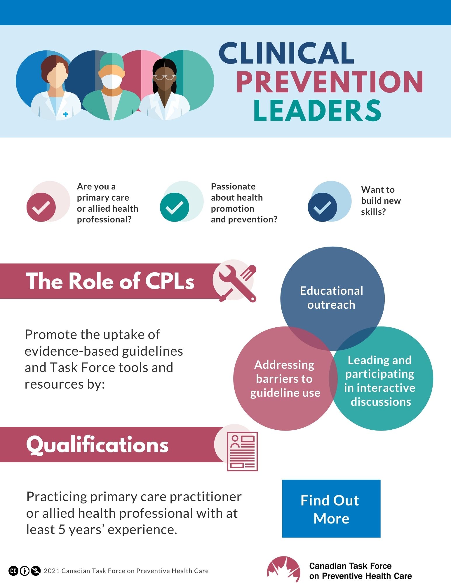 Clinical Prevention Leaders Network Canadian Task Force on Preventive Health Care