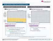 Benefits and harms of screening over 10 years. Comparison figure - 40 to 49 years old