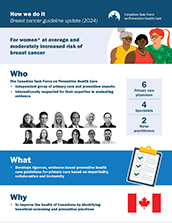 Breast cancer update draft recommendations infographic