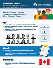 Breast cancer update draft recommendations infographic - FRENCH